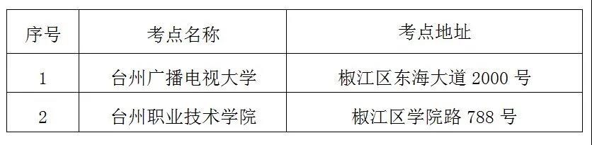 2020年10月浙江臺(tái)州自學(xué)考試考前溫馨提示