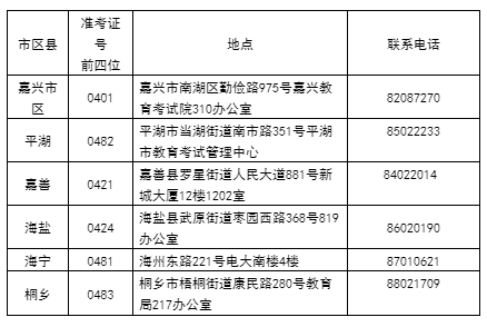 2020年10月嘉興自考成績發布及成績查對事宜通告