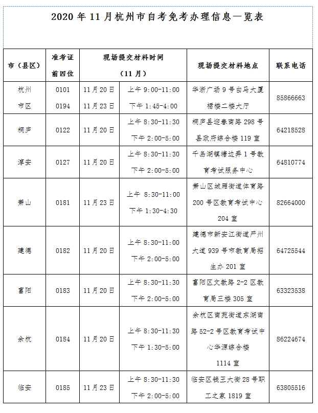 2020年11月浙江杭州自考免考辦理通知1