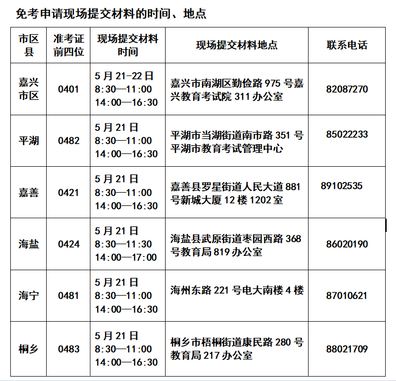 2024年上半年嘉興自學考試課程免考辦理公告