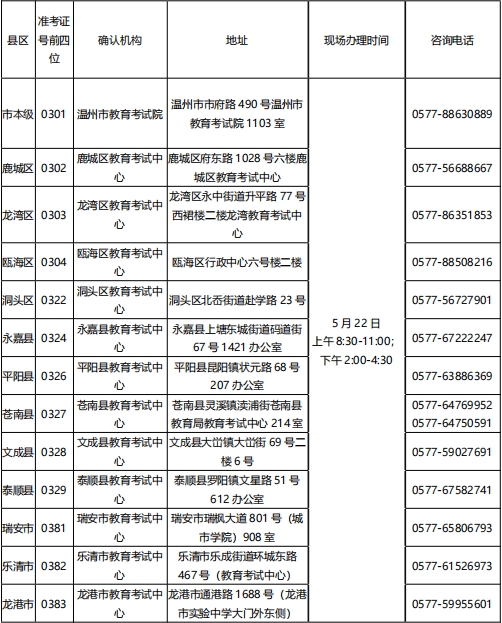 溫州自考課程免考申請登記