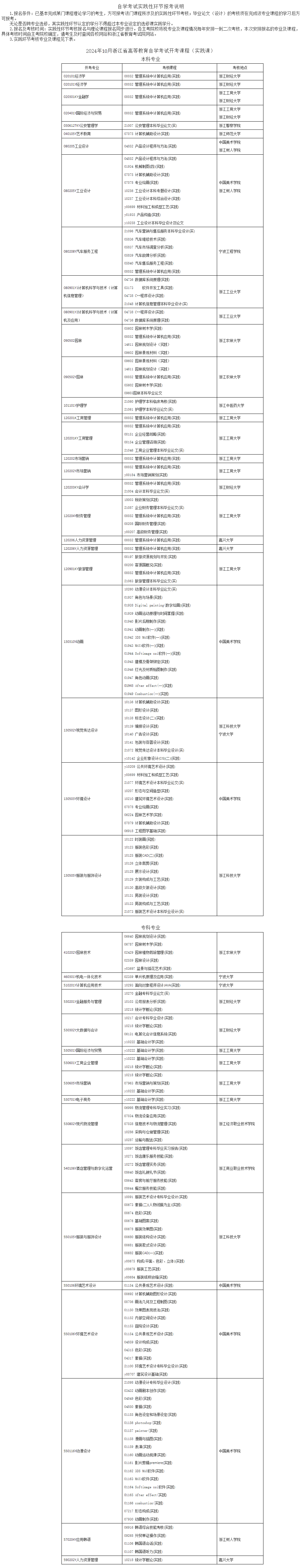 2024年10月浙江省高等教育自學考試開考課程