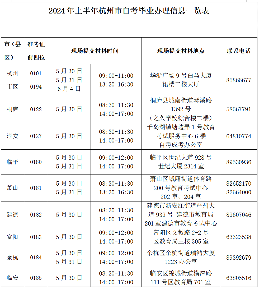 杭州市所屬區、縣(市)辦理時間表