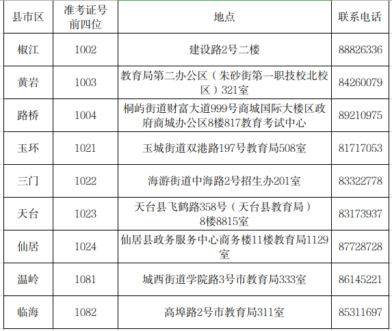 臺州畢業(yè)辦理地址