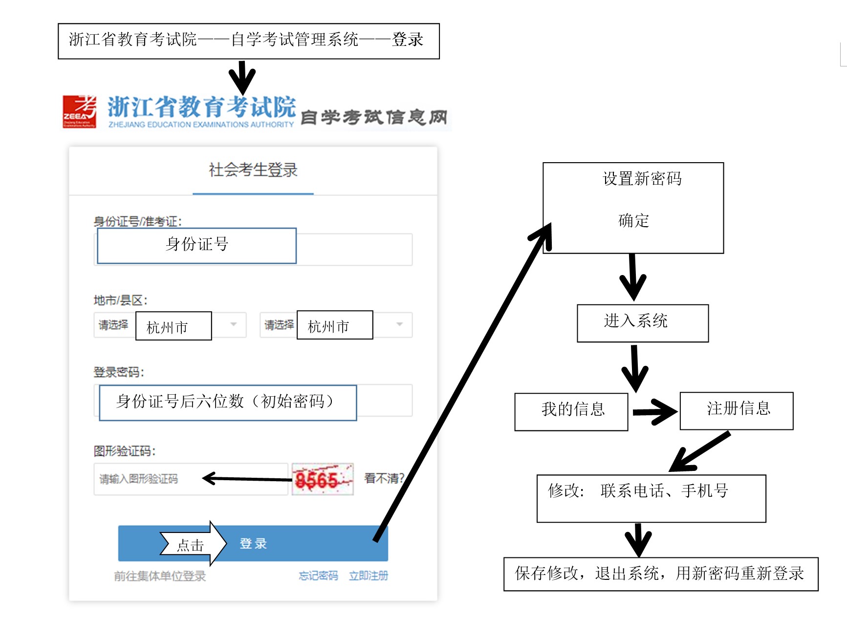 杭州自考報名公告